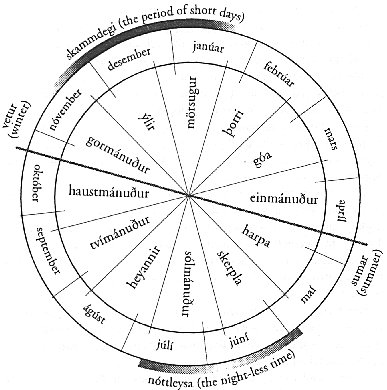 Vikings And The Runic Calendar | MessageToEagle.com