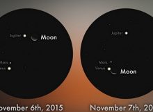 This close encounter is called a triple planetary conjunction and we won't observe another one like it until January 2021.