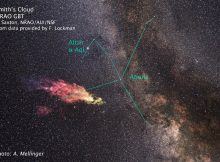 This graphic shows the location of the Smith Cloud as seen from Earth, if it were visible