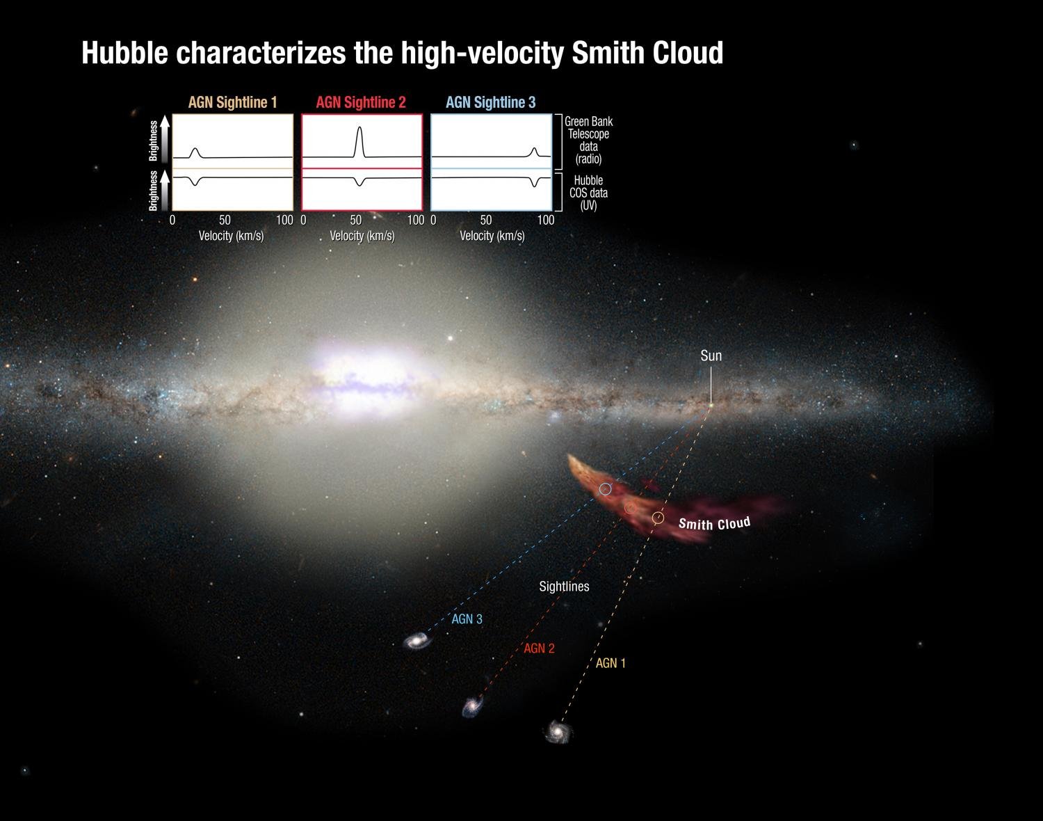 volume of local cloud galaxy