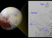 Hills of water ice on Pluto ‘float’ in a sea of frozen nitrogen and move over time like icebergs in Earth’s Arctic Ocean—another example of Pluto’s fascinating geological activity. Credits: NASA/JHUAPL/SwRI
