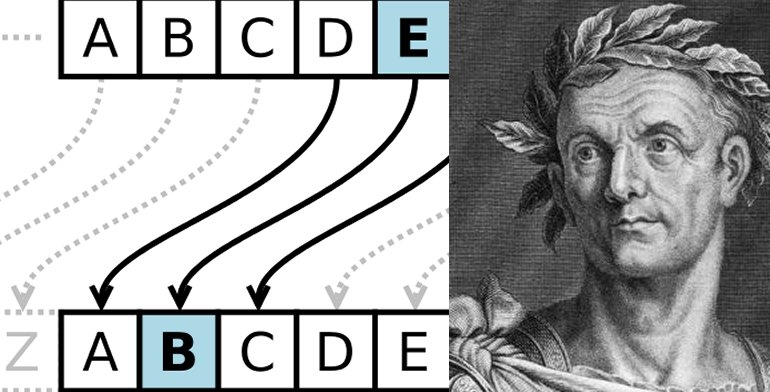 the-caesar-cipher-ancient-and-simple-yet-effective-cipher-used-by