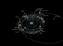 Rendering of the orbit of the newfound dwarf planet RR245 (orange line), which scientists say is the 18th largest object in the Kuiper Belt beyond Neptune. Credit: Alex Parker/OSSOS team