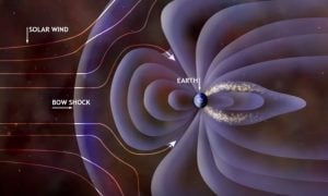 Hidden Magnetic Portals Around Earth Discovered By Scientists ...