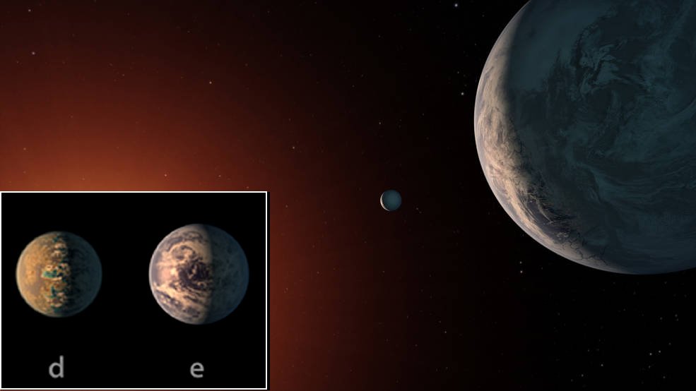 TRAPPIST-1 system