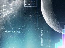 Conceptual illustration. A key outcome from the current studies was that planets orbiting red dwarfs may have remarkably similar characteristics to planets orbiting solar-type stars. Credit: Tokyo Institute of Technology