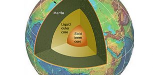 Earth's inner core