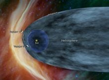 This graphic shows the position of the Voyager 1 and Voyager 2 probes relative to the heliosphere, a protective bubble created by the Sun that extends well past the orbit of Pluto. Voyager 1 crossed the heliopause, or the edge of the heliosphere, in 2012. Voyager 2 is still in the heliosheath, or the outermost part of the heliosphere.Image Credit: NASA/JPL-Caltech