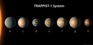 The small, cool M dwarf star TRAPPIST-1 and its seven worlds. New research from the University of Washington speculates on possible climates of these worlds and how they may have evolved.NASA