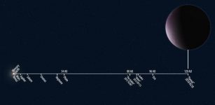 Solar System distances to scale showing the newly discovered 2018 VG18, nicknamed "Farout," compared to other known Solar System objects. Illustration by Roberto Molar Candanosa and Scott S. Sheppard is courtesy of the Carnegie Institution for Science.