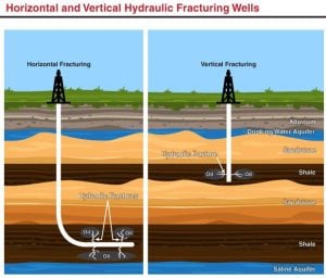 Earthquakes In Central And Eastern United States Linked To Hydraulic ...