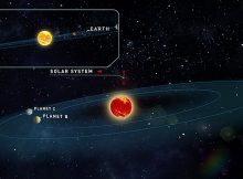 Artistic recreation of the Teegarden Star system. Credit: University of Göttingen (artistic recreation). Credit: Instituto de Astrofísica de Canarias