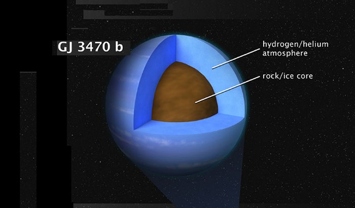 theoretical internal structure of the exoplanet GJ 3470 b