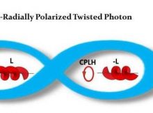 Majorana-radially polarized twisted photon. Credit: Robert R. Alfano & Yury Budansky