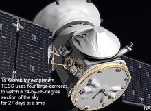 NASA's TESS telescope