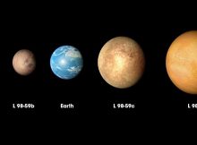 The three planets discovered in the L98-59 system by NASA’s Transiting Exoplanet Survey Satellite (TESS) are compared to Mars and Earth in order of increasing size in this illustration. Credits: NASA