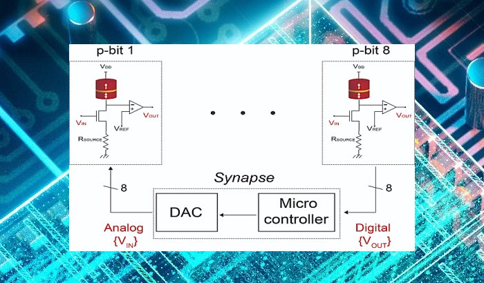 Researchers have demonstrated a way to build a probabilistic computer. This circuit includes a modified version of a magnetoresistive random-access memory device (red) to interconnect eight p-bits. (Purdue University image/Ahmed Zeeshan Pervaiz)