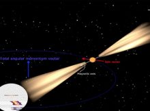 PSR J1906+0746:The relativistic effect of a pulsar‘s spin precession enables the resolution of the beam structure of the pulsar. © Gregory Desvignes & Michael Kramer, MPIfR