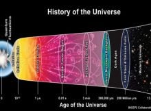 An artist’s depiction of the standard model of cosmology. CREDIT: BICEP2 COLLABORATION/CERN/NASA