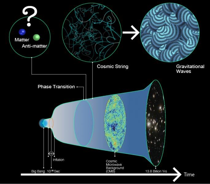 Neutrino Particles Saved Life On Earth From Annihilation