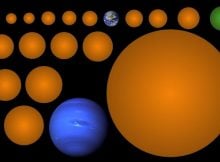 Sizes of the 17 new planet candidates, compared to Mars, Earth, and Neptune. The planet in green is KIC-7340288 b, a rare rocky planet in the Habitable Zone. Credit: Michelle Kunimoto