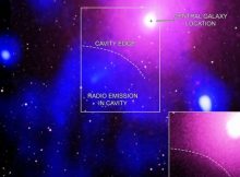 This extremely powerful eruption occurred in the Ophiuchus galaxy cluster, which is located about 390 million light-years from Earth. Galaxy clusters are the largest structures in the Universe held together by gravity, containing thousands of individual galaxies, dark matter, and hot gas. Credit: X-ray: NASA/CXC/Naval Research Lab/Giacintucci, S.; XMM:ESA/XMM; Radio: NCRA/TIFR/GMRTN; Infrared: 2MASS/UMass/IPAC-Caltech/NASA/NSF