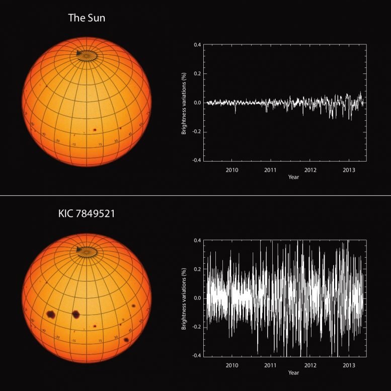 Our Sun Is Different From Other Solar-Like Stars – Surprising Discovery