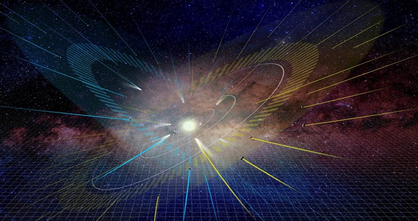 Artist’s impression of the distribution of long-period comets. The converging lines represent the paths of the comets. The ecliptic plane is shown in yellow and the empty ecliptic is shown in blue. The background grid represents the plane of the galactic disk. Credit: NAOJ