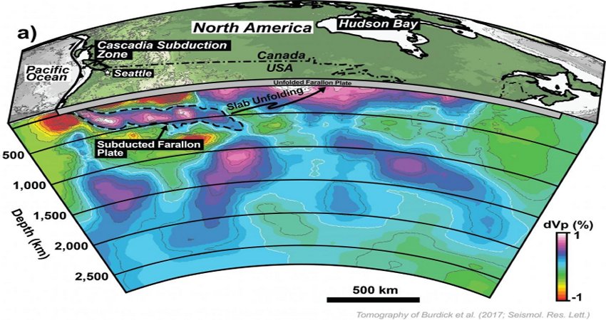 A 3D block diagram across North America showing a mantle tomography image reveals the Slab Unfolding method used to flatten the Farallon tectonic plate. By doing this, Fuston and Wu were able to locate the lost Resurrection plate. Credit: Spencer Fuston and Jonny Wu, University of Houston Dept. of Earth and Atmospheric Sciences in the College of Natural Sciences and Mathematics