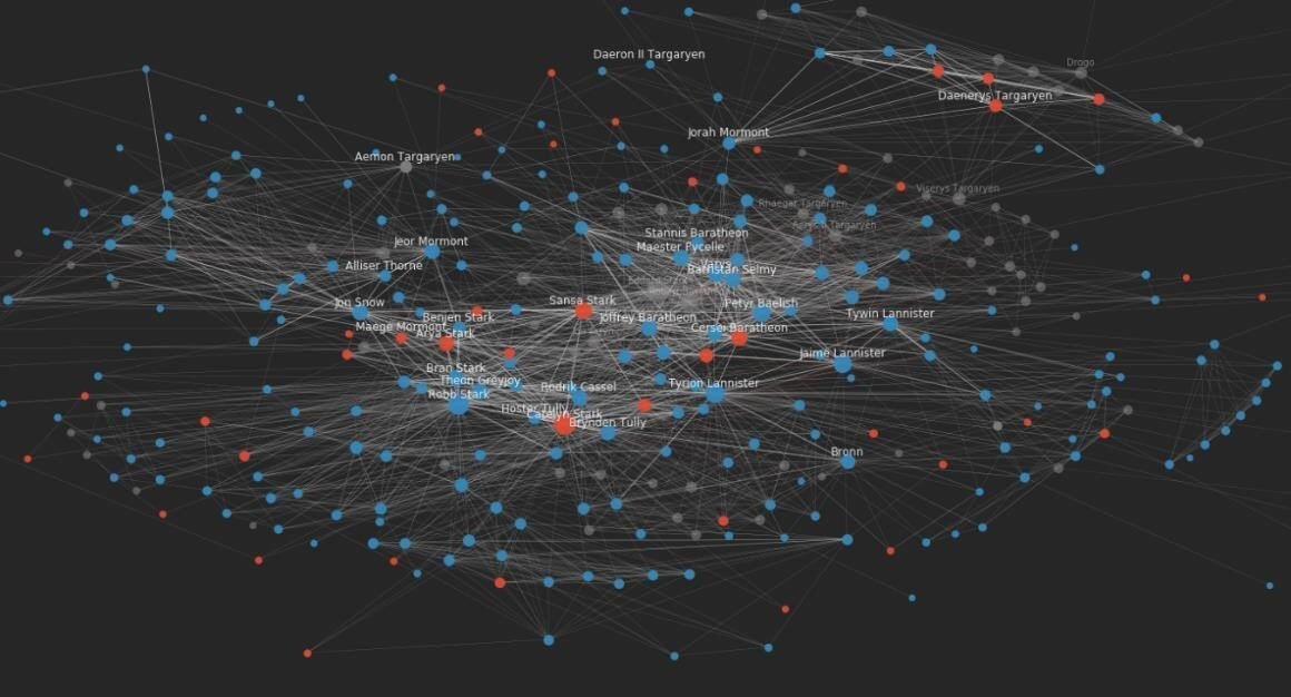 Unraveling The Secrets Behind 'Game Of Thrones'