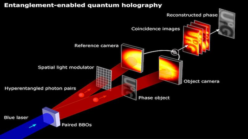 Holography 'quantum leap' could revolutionise imaging