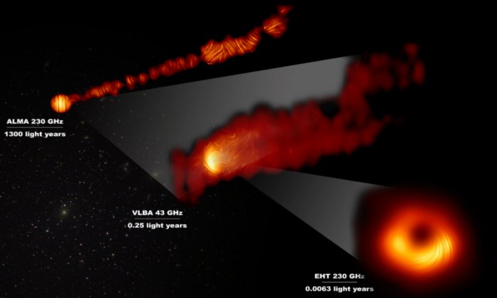 First-Ever Images Reveal Magnetic Structures Near Supermassive Black