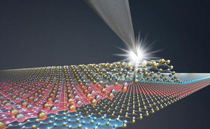 World’s Thinnest Technology - Only Two Atoms Thick - Invented