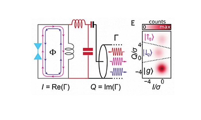 Combining Two Approaches To Advance Quantum Computing