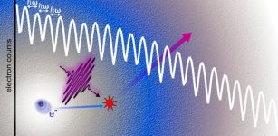 1 / 1Schematic representation of a LAES process in superfluid helium: The electron collides with the material sample (red star), thereby absorbing energy from the light field and changing its direction. Credit: IEP – TU Graz