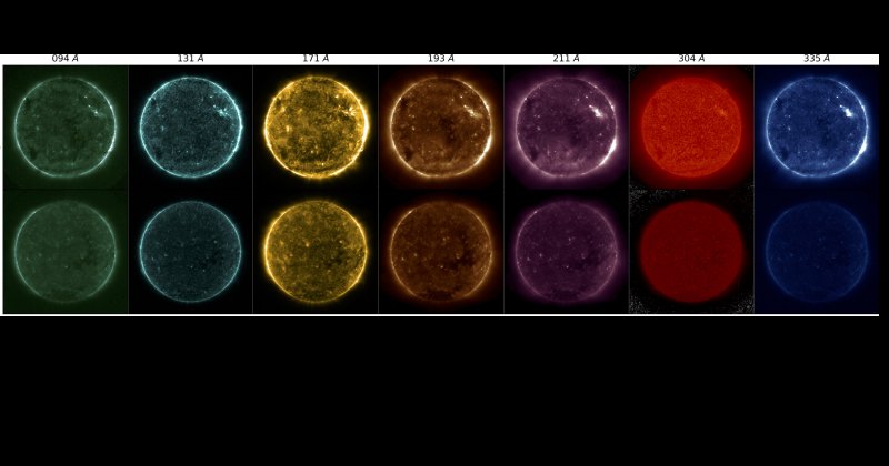 Artificial Intelligence Helps Improve NASA’s Eyes On The Sun