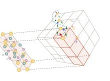 Crystal Exhibiting Exotic Spiral Magnetism - Discovered