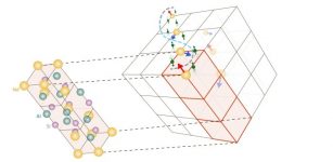 Crystal Exhibiting Exotic Spiral Magnetism - Discovered