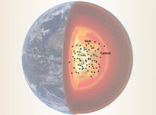 Researchers Refine Estimate Of Amount Of Carbon In Earth's Outer Core