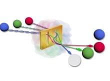 Nanoscale Systems For Generating Various Forms Of Light