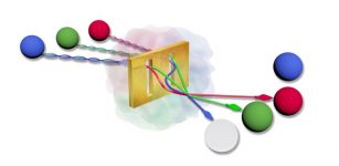 Nanoscale Systems For Generating Various Forms Of Light