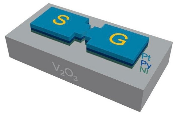 A New Information Storage And Processing Device - Quantum Physics And ...