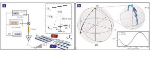 Physicists Accurately Measured Locations Of Riemann Zeros