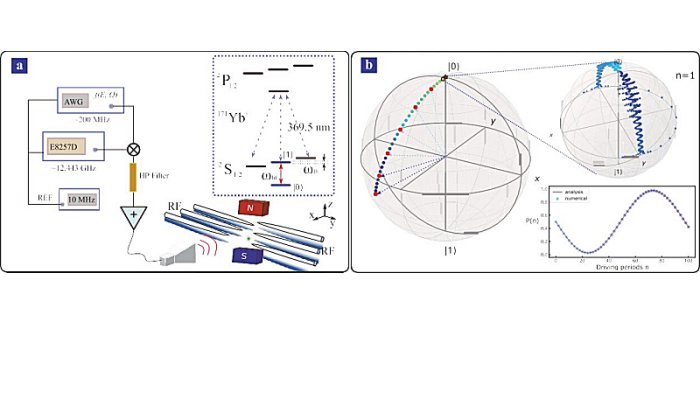 Physicists Accurately Measured Locations Of Riemann Zeros