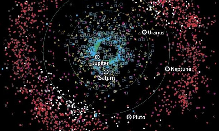 Cold Classical Kuiper Belt Objects