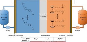 A More Efficient Way To Find A More Efficient Battery