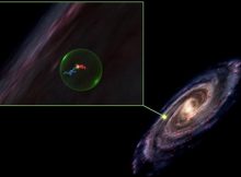 Astronomers have discovered a giant, spherical cavity within the Milky Way galaxy; its location is depicted on the right. A zoomed in view of the cavity (left) shows the Perseus and Taurus molecular clouds in blue and red, respectively. Though they appear to sit within the cavity and touch, new 3D images of the clouds show they border the cavity and are quite a distance apart. This image was produced in glue using the WorldWide Telescope. Credit: Alyssa Goodman/Center for Astrophysics, Harvard & Smithsonian.