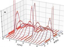 Putting A New Theory Of Many-Particle Quantum Systems To The Test