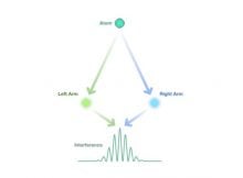 Exploring quantum gravity and entanglement using pendulums