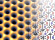 The measured electronic density (left) on the triangular indium lattice (right). The figure highlights how electrons (in yellow) do not sit on the atomic position but they rather occupy the voids in between (red and blue). As a result, an emergent honeycomb connectivity arises formally equivalent to the well-known graphene. At the same time, this "hidden" honeycomb motif equips indenene with a much larger bandgap, upgrading it to a superior quantum spin Hall system. Credit: ct.qmat